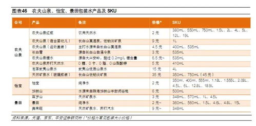 怡宝母公司华润饮料递表港股IPO，无船承运业务引关注