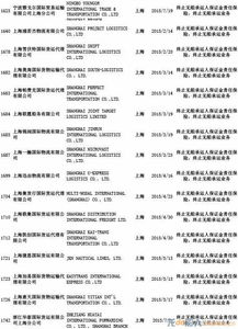 交通部公布最新终止无船承运业务经营者名单 行业监管再升级
