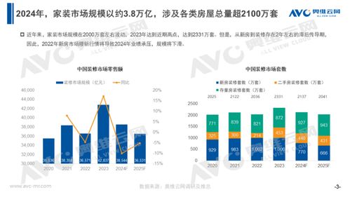 行业观察 2天业绩顶1个月，国庆家居家电销售爆火背后的装卸服务挑战