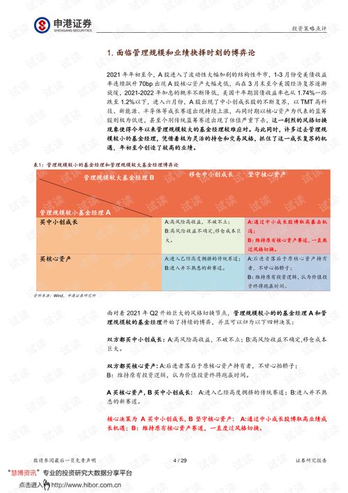 基金界的“大船”与“小船”——申港证券2021H1基金经理规模与业绩盘点